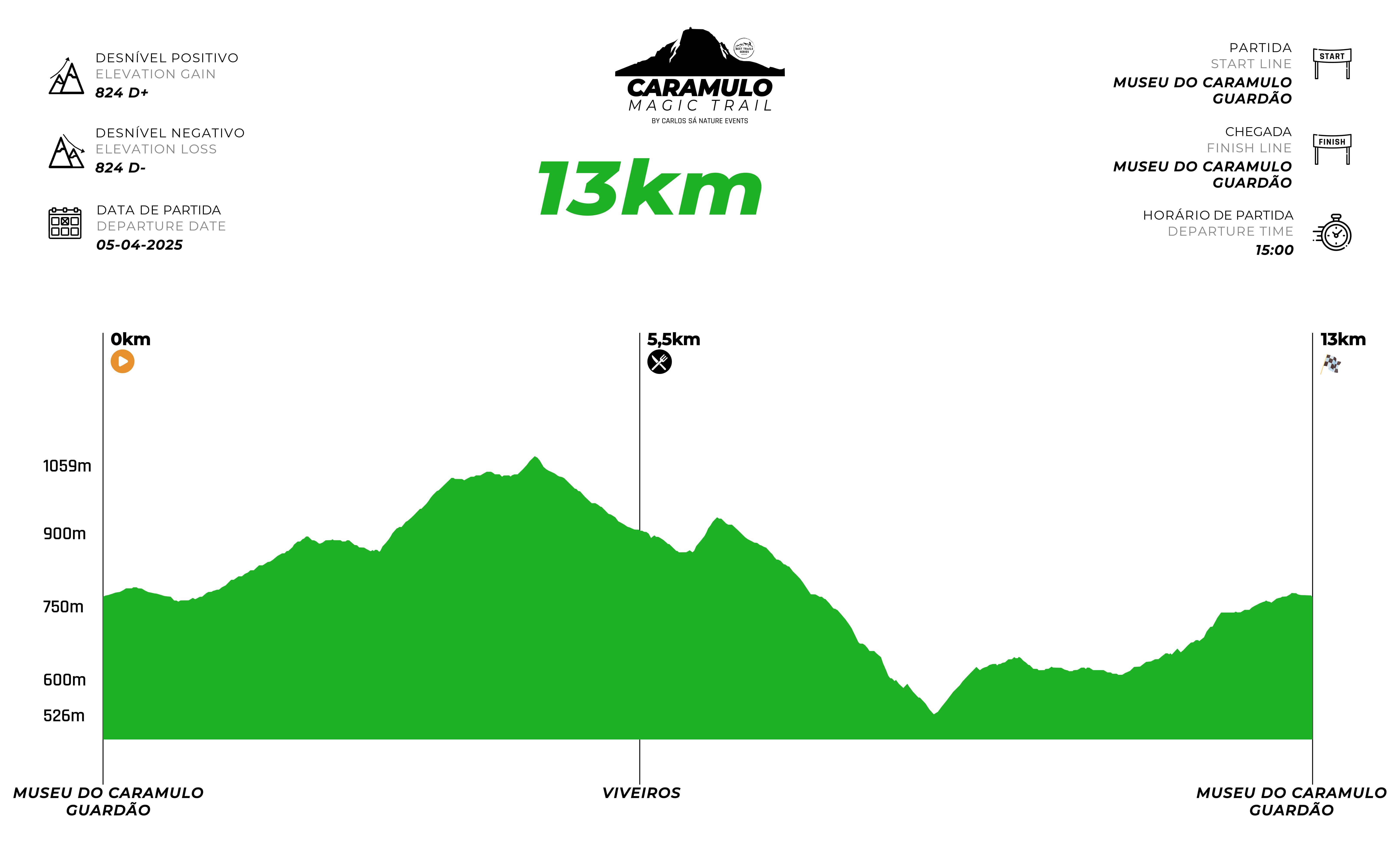 Gráfico de altimetria 24,5km